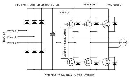 VSD
