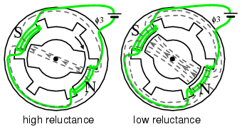 Reluctance Motor Construction
