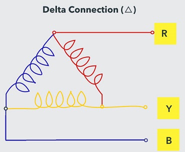 Delta Connection