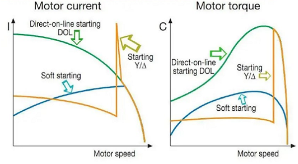 diagram star delta400