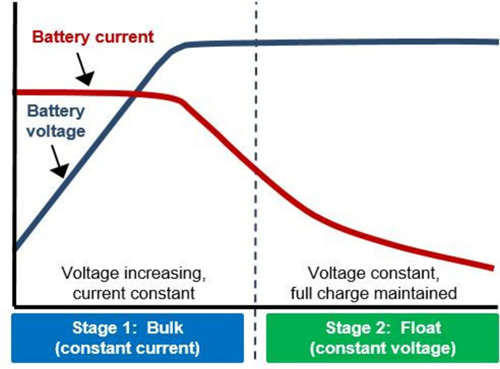 Constant Voltage