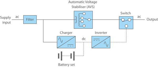 Line Interactive UPS