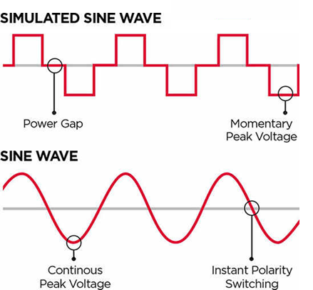 Pulse Width Modulation