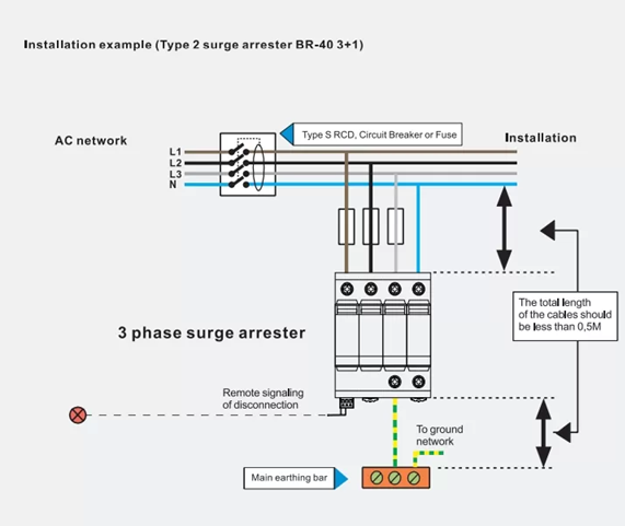 surge protection1a