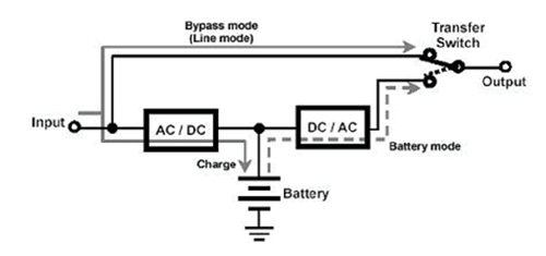 ups battery charge