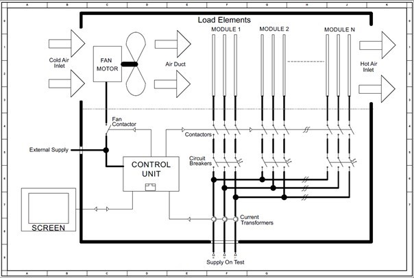 Resistive Load Bank