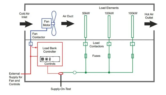 Resistive Load Bank1