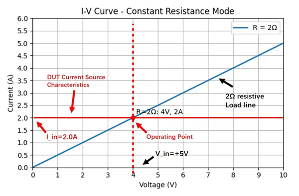 constant resistor mode