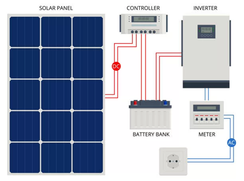 inverter battery comunication