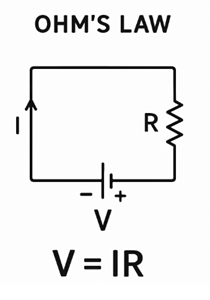 legge OHMS