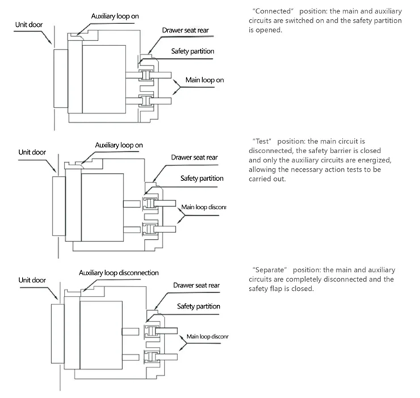 Secondary Circuit Terminals