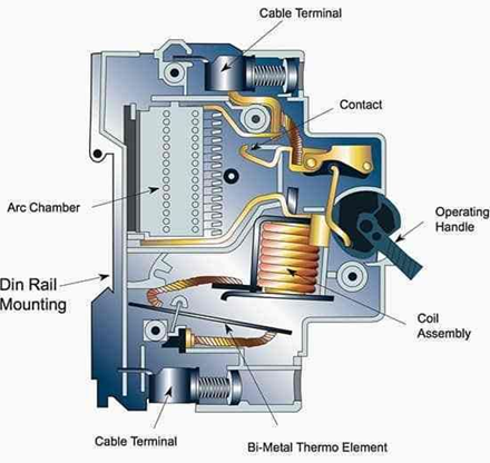 Thermal Circuit breaker