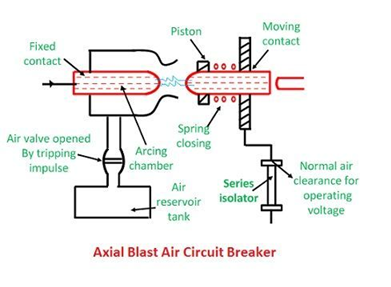 blast circuit