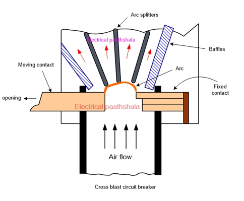 breaker position