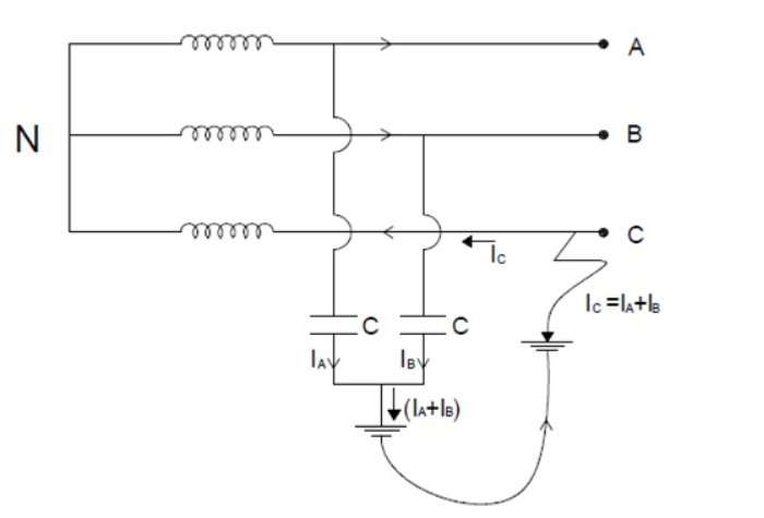 Resonant Grounding1 (Petersen Coil)