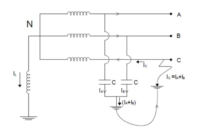 Resonant Grounding (Petersen Coil)