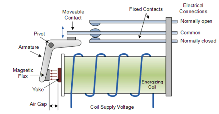 voltage rele