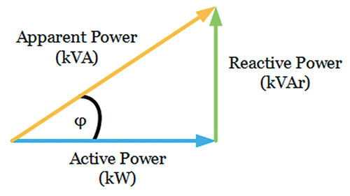 active power