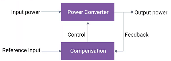 definition Electronic power