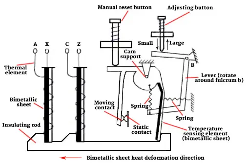 magnetic relay2