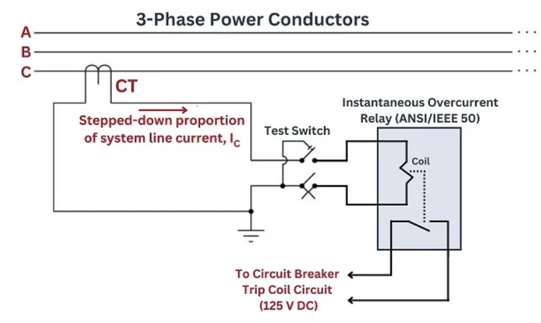 overcurrent relay