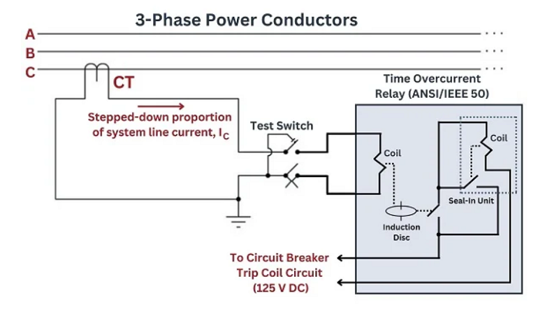 overcurrent relay5