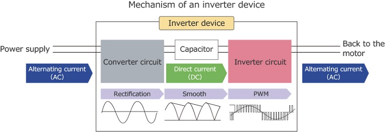 Inverter12
