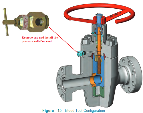 api 6a gate valve16b