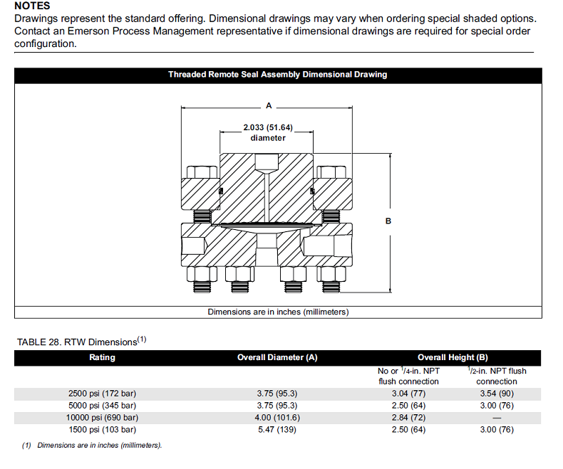 flange connection