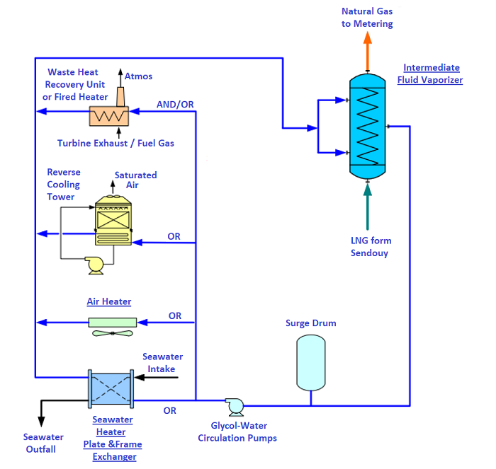 Interposed Fluid Vaporizer1