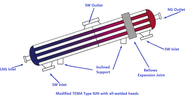 tube bundle vaporizer1