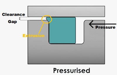 square pressure1a