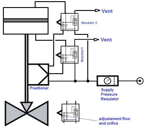 booster double effect