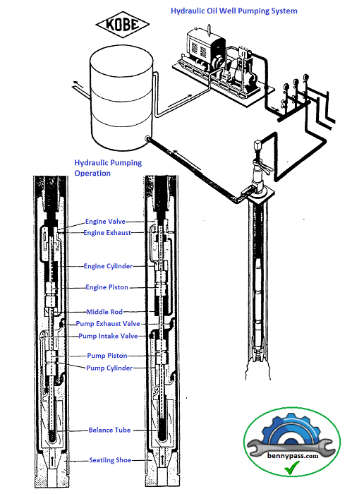 kobe hydraulic oil well pumping