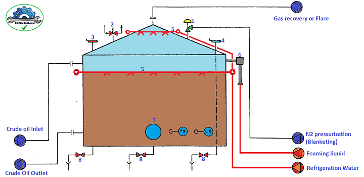 vertical separator3a