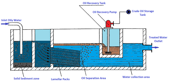 water treatment1a