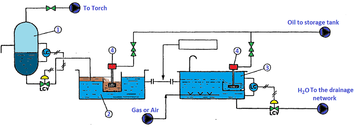water treatment1b