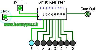 Shift Register
