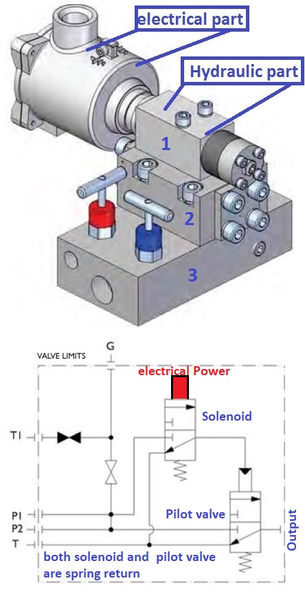 hydraulic solenoid