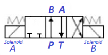 solenoids2