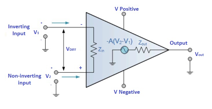 operazionale drawing