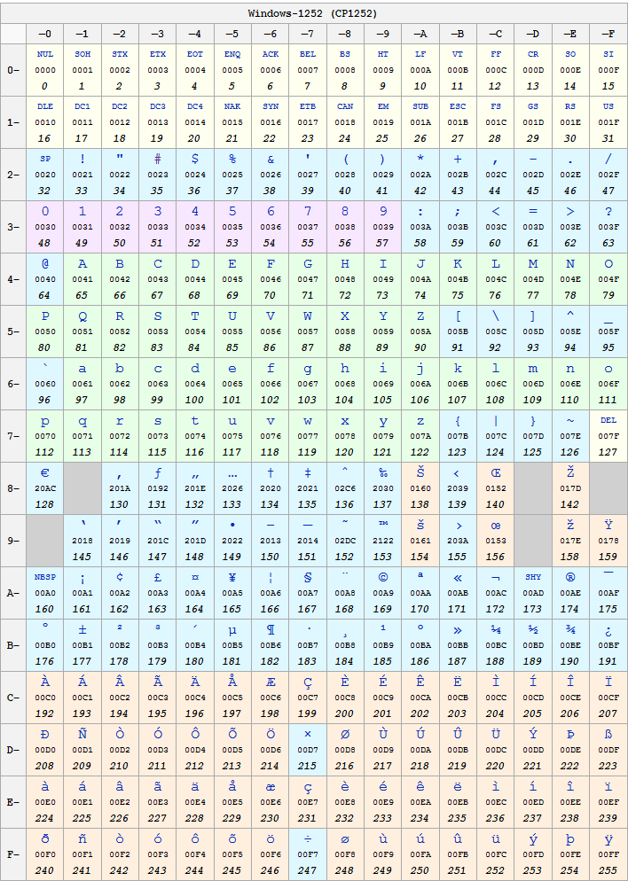 cp1252