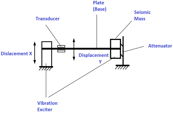 Piezoelectric transducer