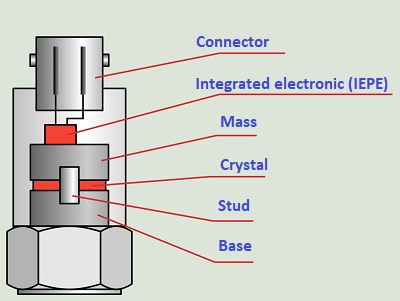 Piezoelectric transducer2