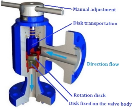 Rotaing disk shoke valve
