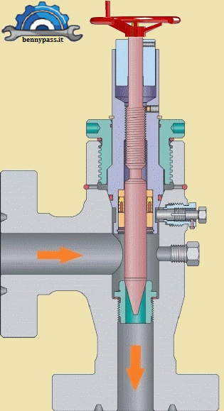 needle choke valve