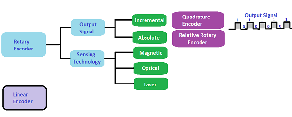 encoder2