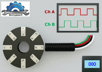 magnetic encoder a