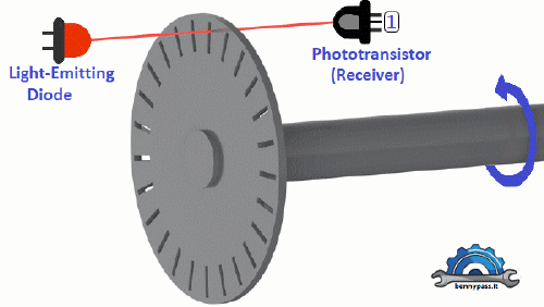 optical encoder1