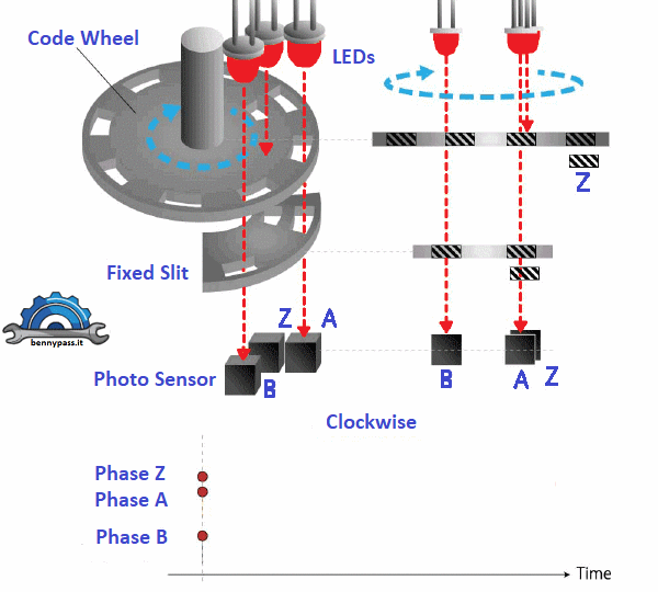 optical encoder2